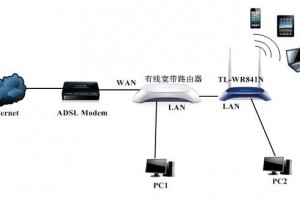 home-network