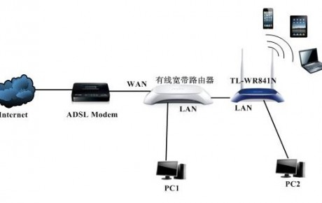 home-network